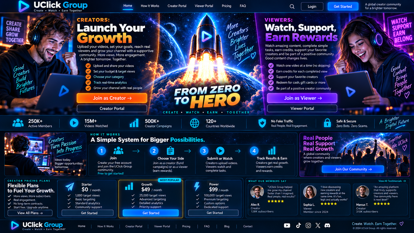 UClickGroup creator and viewer homepage